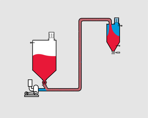 氣力輸送設(shè)計(jì)圖 氣力輸送設(shè)計(jì)圖