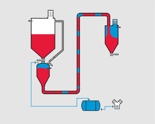 氣力輸送設(shè)計(jì)圖 氣力輸送設(shè)計(jì)圖