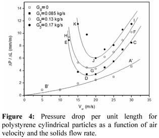氣力輸送風(fēng)速 氣力輸送風(fēng)速