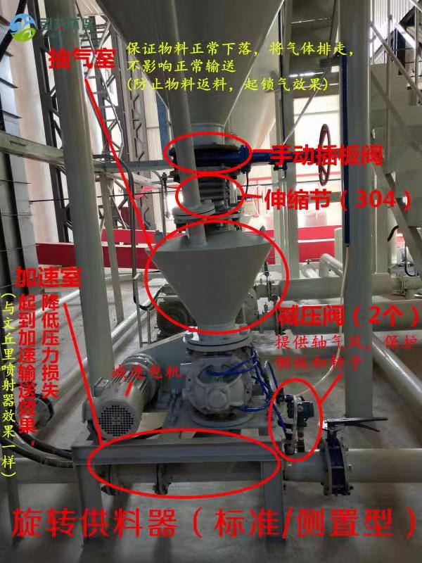 氣力輸送系統的構成 氣力輸送系統的構成