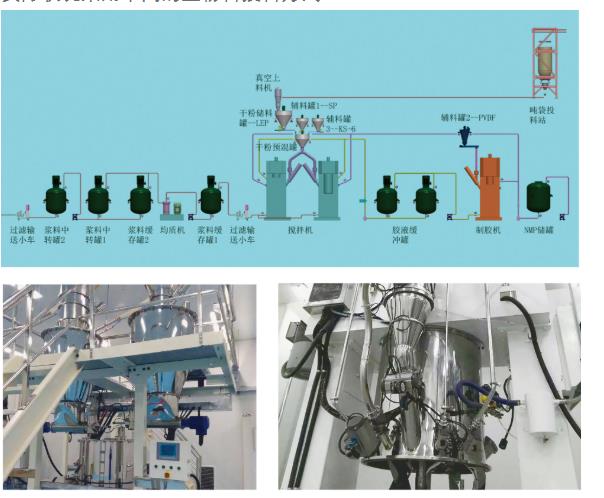鋰離子電池自動稱重配料系統(tǒng)